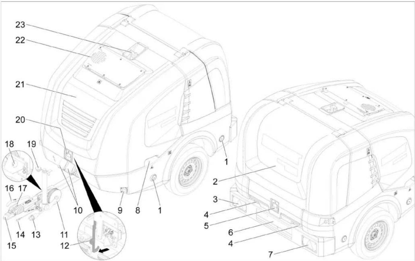 Kärcher HDS 1720 De Tr1 - Gerätebeschreibung - 1
