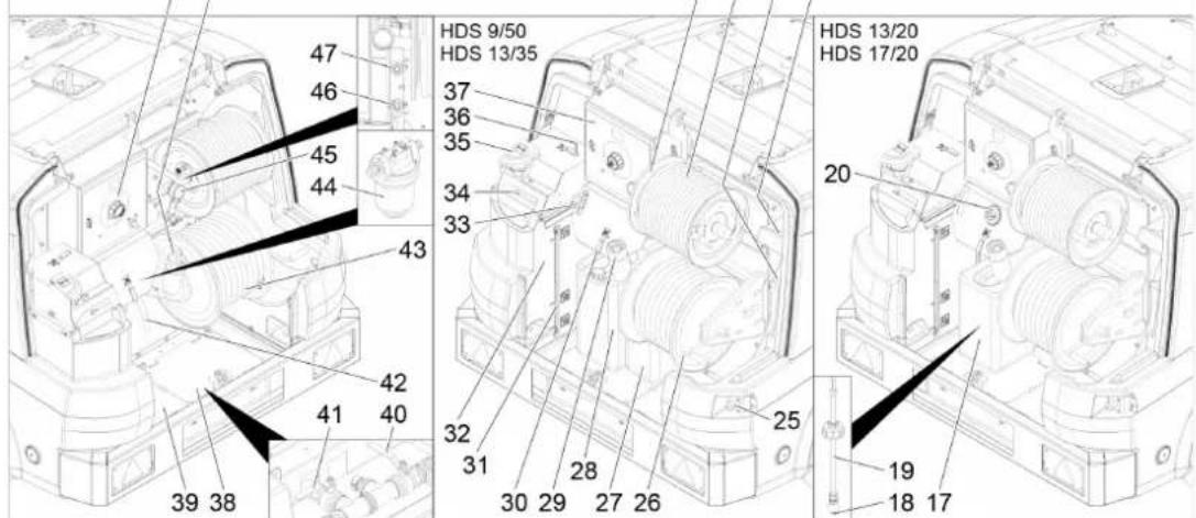 Kärcher HDS 1720 De Tr1 - Descrição do aparelho - 3