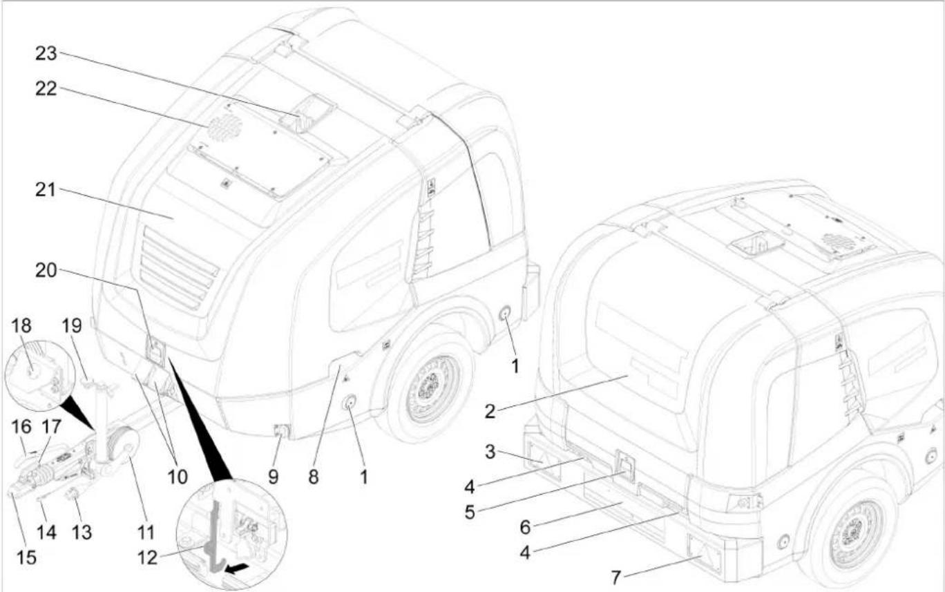 Kärcher HDS 1720 De Tr1 - Descripción del equipo - 1