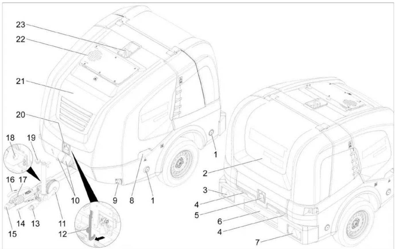 Kärcher HDS 1720 De Tr1 - Laitekuvaus - 1