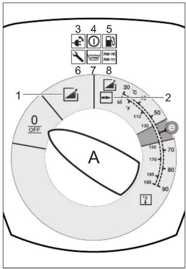 Kärcher HDS 817 CX - 6