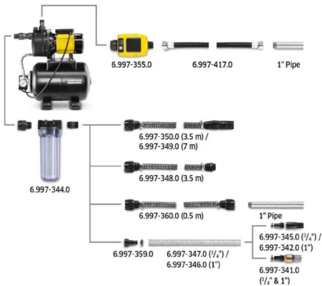6.997-355.0 6.997-417.0 1" Pipe 6.997-344.0 6.997-350.0 (3.5 m) / 6.997-349.0 (7 m) 6.997-348.0 (3.5 m) 6.997-360.0 (0.5 m) 6.997-359.0 6.997-347.0 (3/4") / 6.997-346.0 (1") 1" Pipe 6.997-345.0 (3/4") / 6.997-342.0 (1") 6.997-341.0 (3/4" & 1")