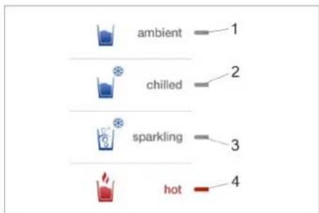 Kärcher WPD 200 Advanced - Requesting water dispensing - 1