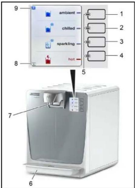Kärcher WPD 200 Advanced - Indicazione: - 1