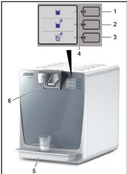 Kärcher WPD 200 Basic - Operator and display elements - 1