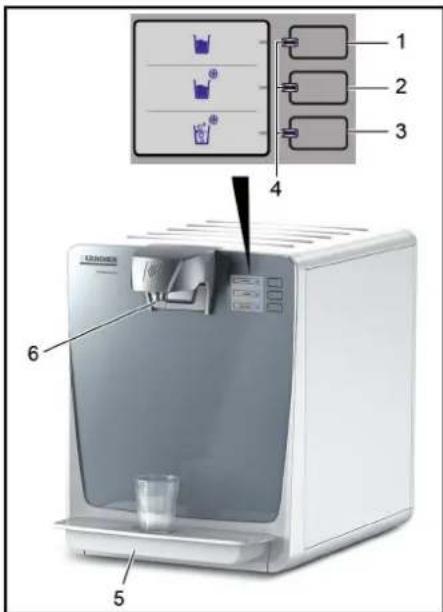 Kärcher WPD 200 Basic - Elementi di lavoro e di visualizzazione - 1