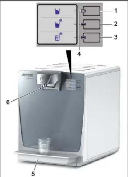 Kärcher WPD 200 Basic - Käytö- ja näytöelementit - 1