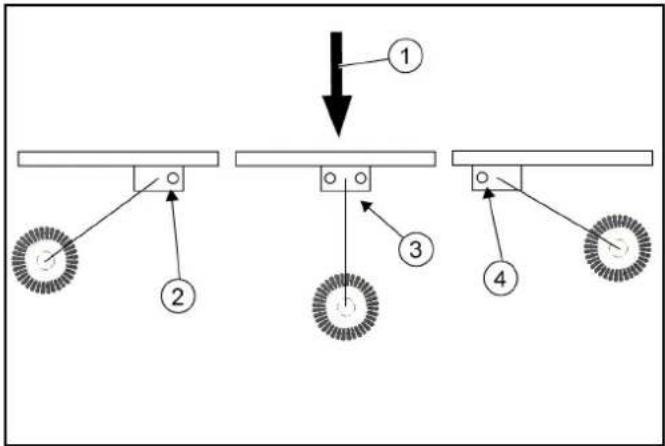 Kärcher MC 130 Adv - Using the weed brush - 1