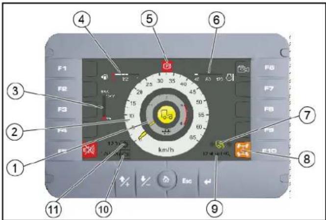 Kärcher MC 250 STAGE V - 7.11.2Display indicators in start/transport mode - 1