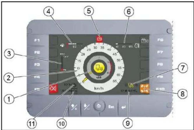 Kärcher MC 250 STAGE V - 7.11.2Displayanzeigen im Start-/Transportmodus - 1