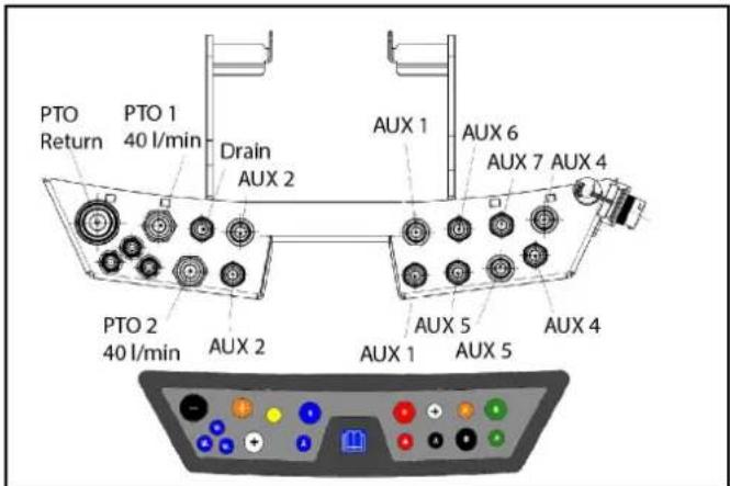 Kärcher MC 250 STAGE V - Begripsdefinitie AUX - 1