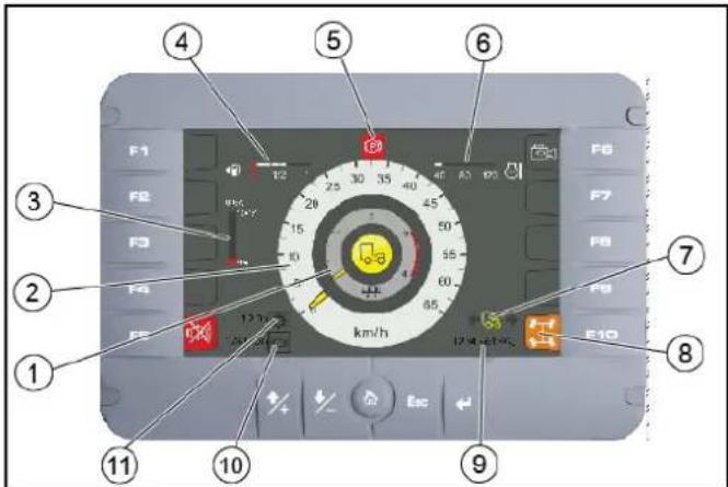 Kärcher MC 250 STAGE V - Indicazioni sul display nella modalità di avvio/trasporto - 1