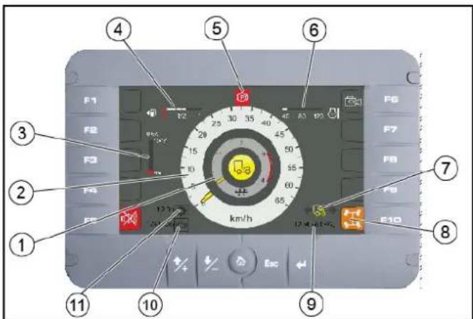 Kärcher MC 250 STAGE V - Indicaciones de pantalla en modo de arranque/ transporte - 1