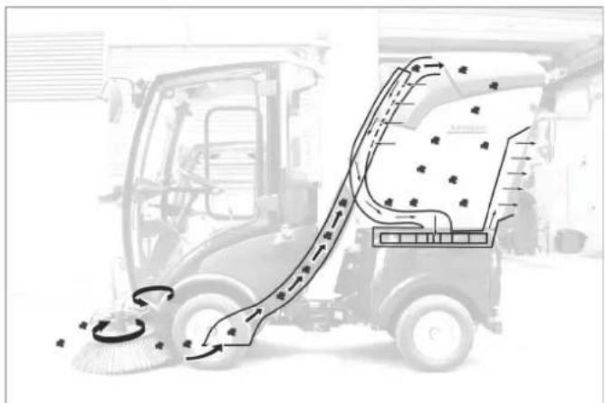 Kärcher MC 50 Advanced Comfort - Sweeper Functions - 1