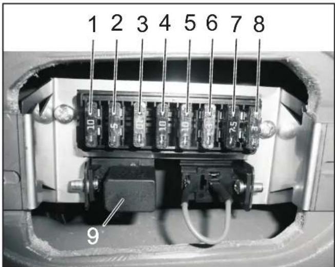 Kärcher MC 50 Advanced Comfort - Replacing the fuses in the fuse box in the driver cabin - 2