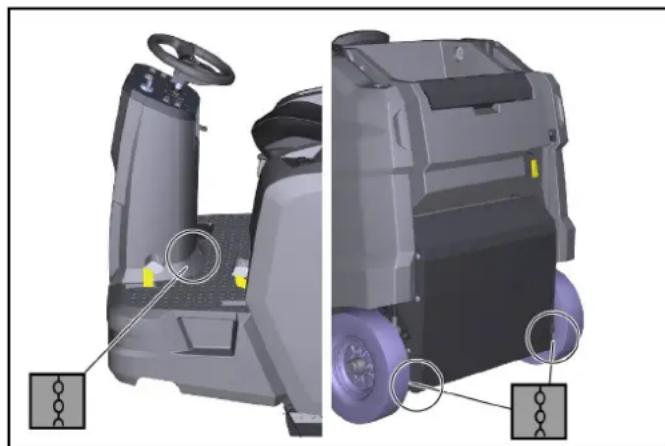 Kärcher KM 100120 R G - Vigastus- ja kahjustusoht - 1