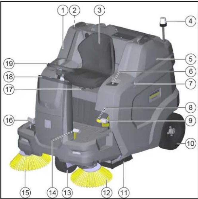 Kärcher KM 100120 R G - Geräteabbildung - 1