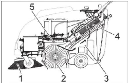 Kärcher KM 7540 W Bp - Funktion - 1
