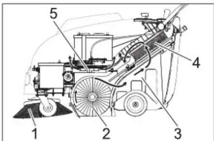 Kärcher KM 7540 W Bp - Revestimientos adecuados - 1