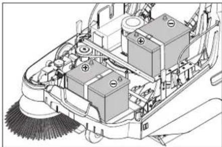 Kärcher KM 7540 W Bp - ΔΚίνδυνος - 1