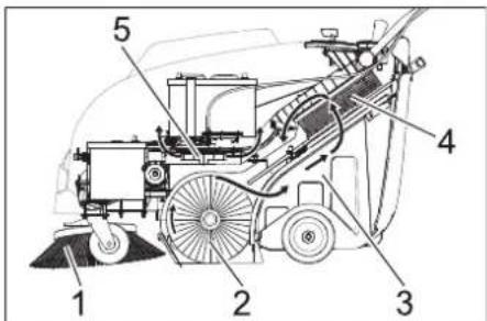Kärcher KM 7540 W Bp - 機能 - 1