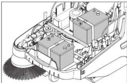 Kärcher KM 7540 W Bp - ⚠️Опасность - 1