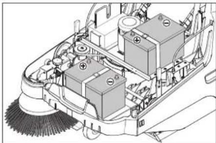 Kärcher KM 7540 W Bp - Установити і підключити акумуляторні батареї - 1