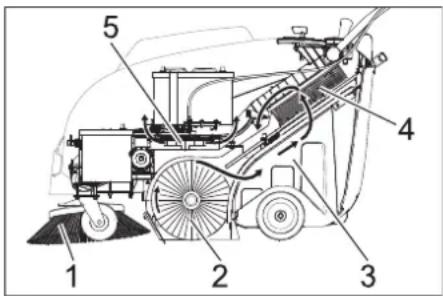 Kärcher KM 7540 W Bp - Функция - 1