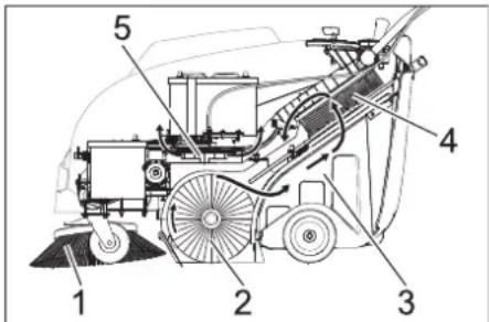 Kärcher KM 7540 W Bp - Funcionamento - 1