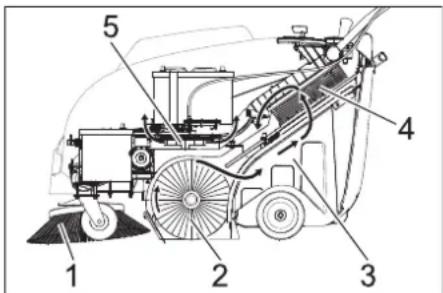 Kärcher KM 7540 W Bp - Functie - 1