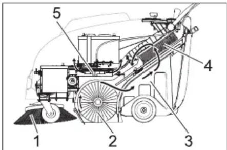 Kärcher KM 7540 W Bp - Λειτουργία - 1