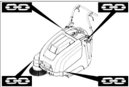 Kärcher KM 7540 W Bp - △НЕБЕЗПЕКА - 1