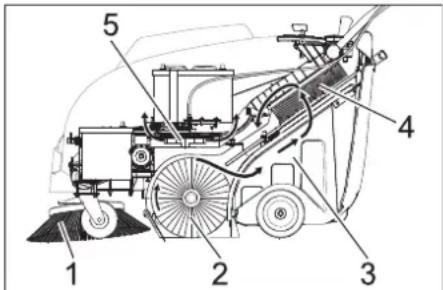 Kärcher KM 7540 W Bp - Funkcja - 1