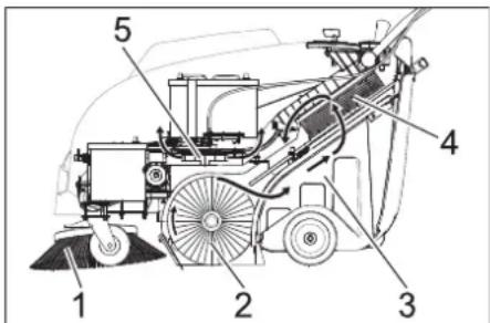 Kärcher KM 7540 W Bp - Function - 1