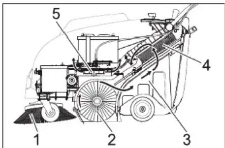 Kärcher KM 7540 W Bp - Funkció - 1