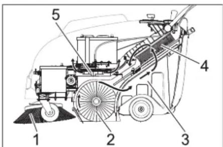 Kärcher KM 7540 W Bp - Подходящие поверхности - 1