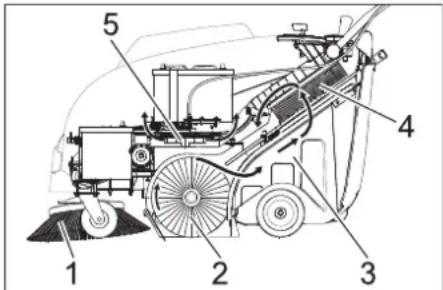 Kärcher KM 7540 W Bp - Призначення - 1