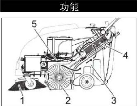 Kärcher KM 7540 W Bp - 适用地面类型 - 1