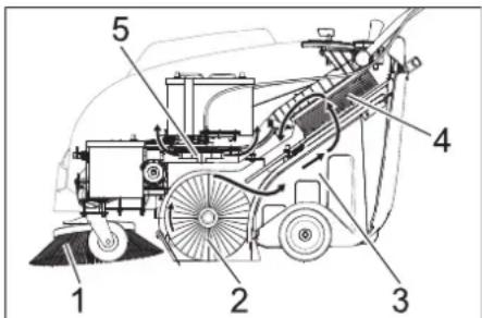 Kärcher KM 7540 W Bp - Funkce - 1