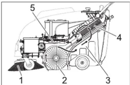 Kärcher KM 7540 W Bp - Funksjon - 1