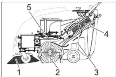 Kärcher KM 7540 W Bp - Geeignete Beläge - 1