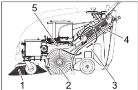 Kärcher KM 7540 W Bp - Funktion - 1