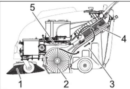 Kärcher KM 7540 W Bp Pack - Darbiba - 1