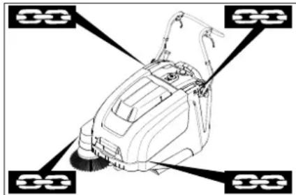 Kärcher KM 7540 W Bp Pack - △DANGER - 1