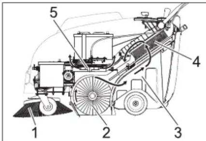 Kärcher KM 7540 W Bp Pack - Aeiropyia - 1