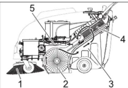 Kärcher KM 7540 W Bp Pack - Fonksiyon - 1