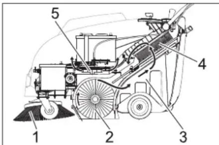 Kärcher KM 7540 W Bp Pack - Function - 1