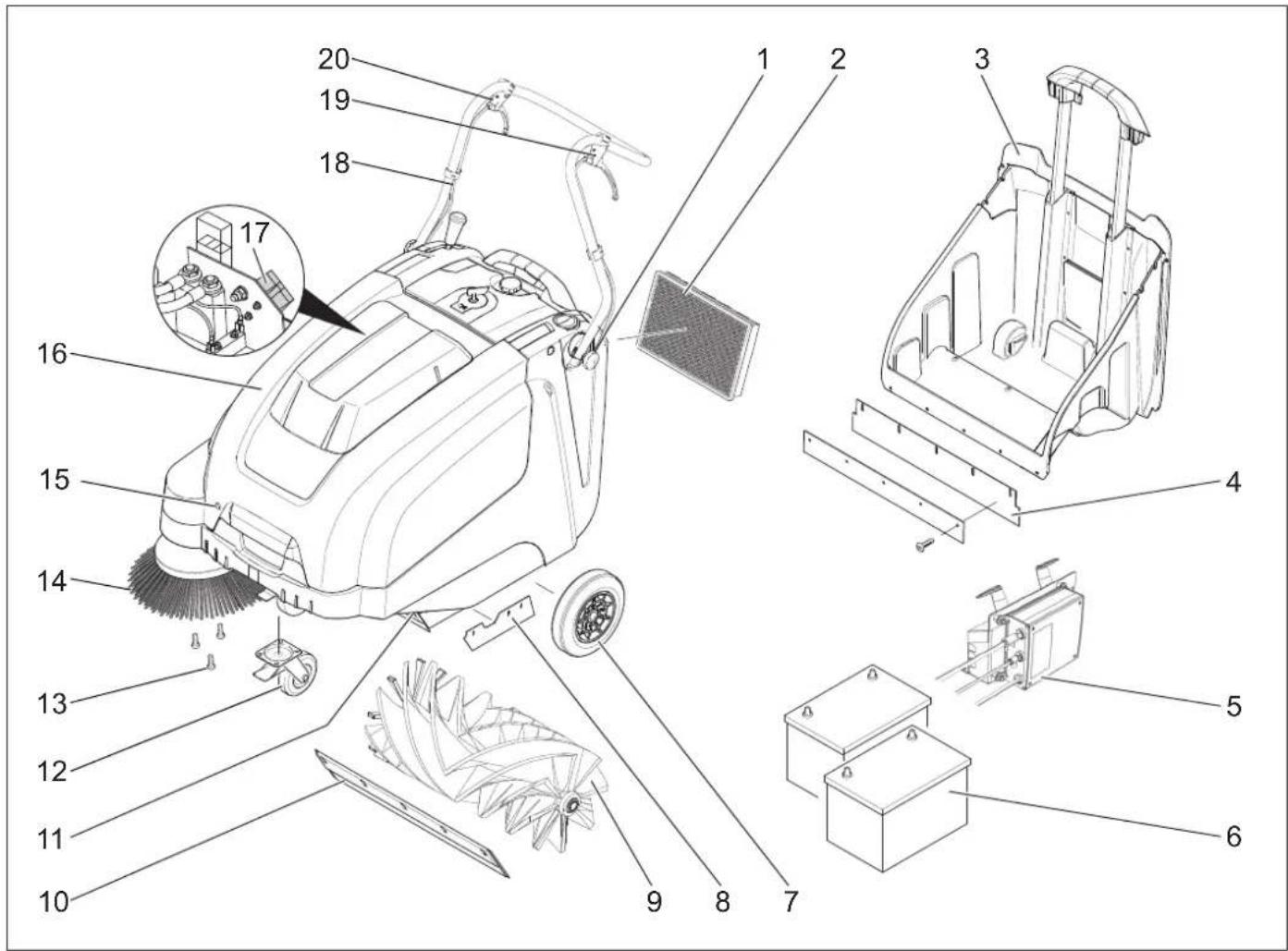 Kärcher KM 7540 W Bp Pack - Στοιχεία xειρισμου και λειTOTουγίας - 1