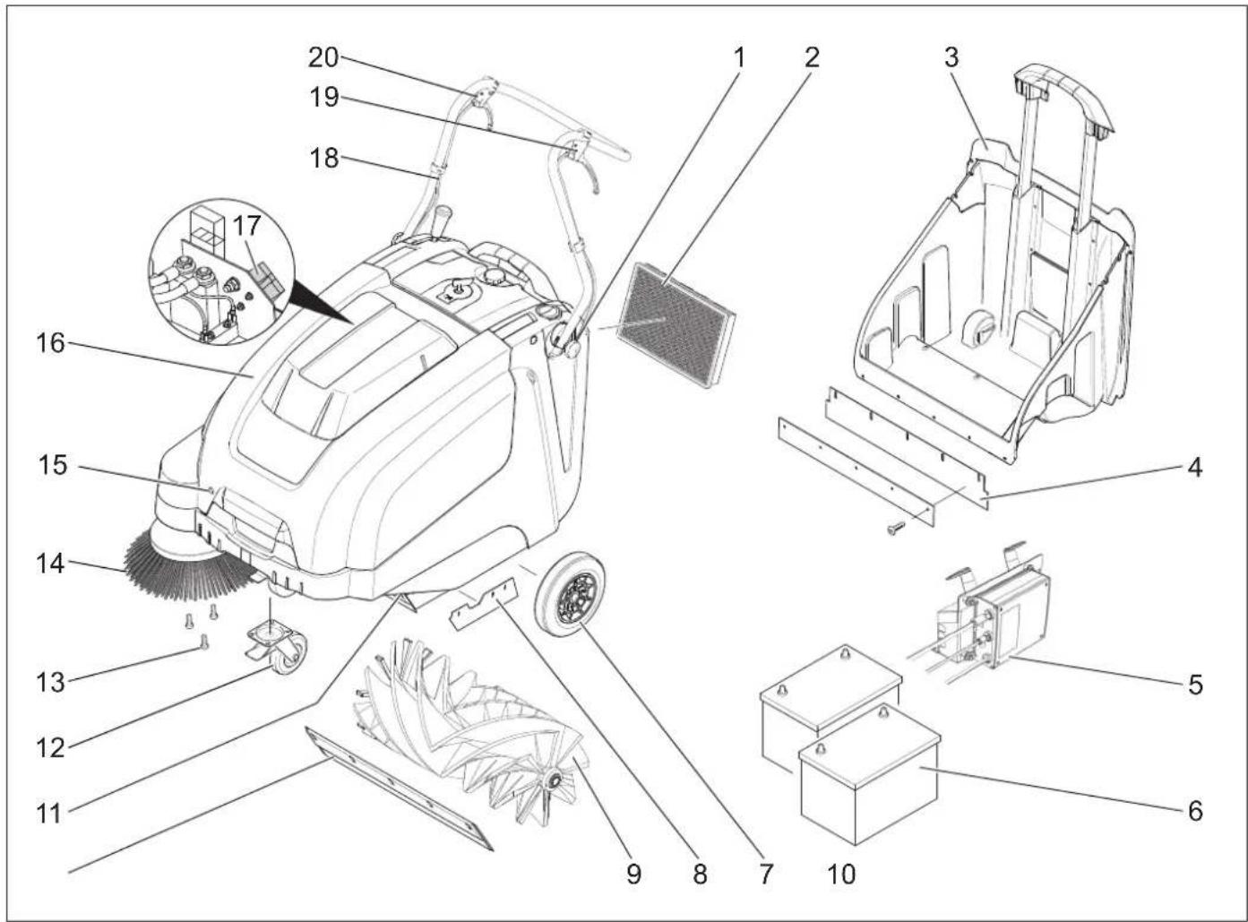 Kärcher KM 7540 W Bp Pack - Elementen voor de bediening en de functies - 1