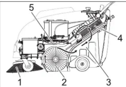 Kärcher KM 7540 W Bp Pack - a - 1